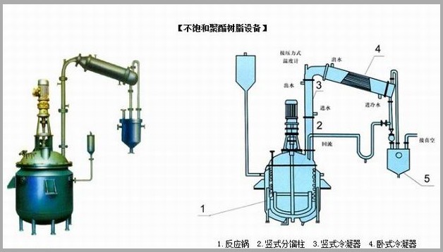不飽和樹脂反應(yīng)釜、不飽和聚酯反應(yīng)釜 酚醛樹脂反應(yīng)釜 樹脂反應(yīng)釜 