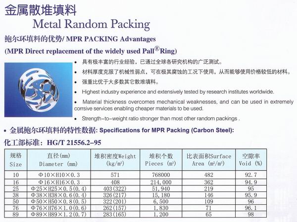 不銹鋼鮑爾環(huán)、不銹鋼矩鞍環(huán)、階梯環(huán)、 無錫中鼎