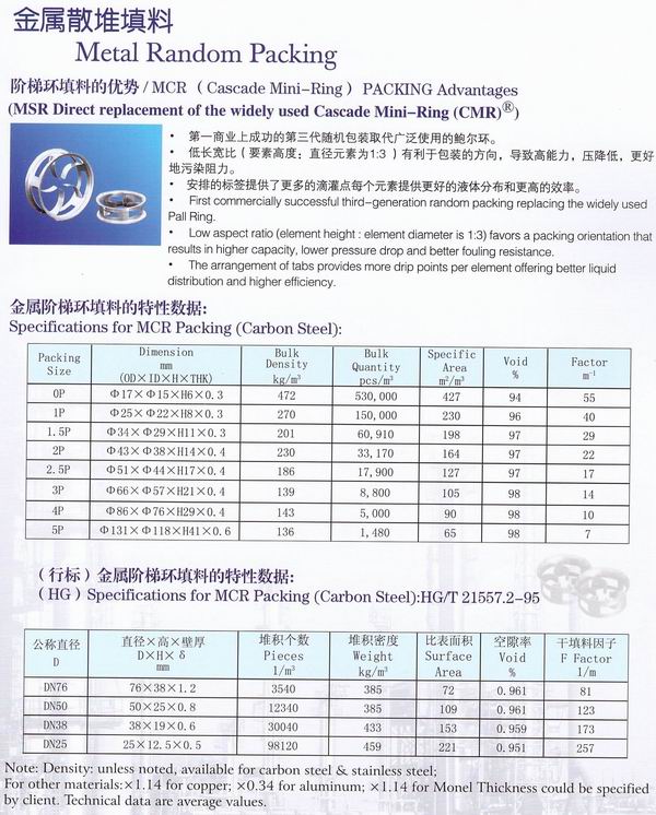 不銹鋼鮑爾環(huán)、不銹鋼矩鞍環(huán)、階梯環(huán)、 無錫中鼎