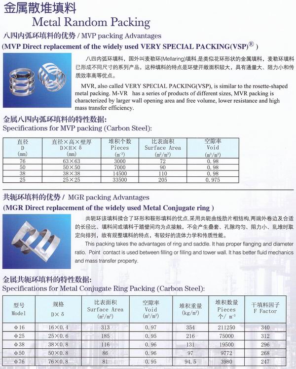 不銹鋼鮑爾環(huán)、不銹鋼矩鞍環(huán)、階梯環(huán)、 無錫中鼎